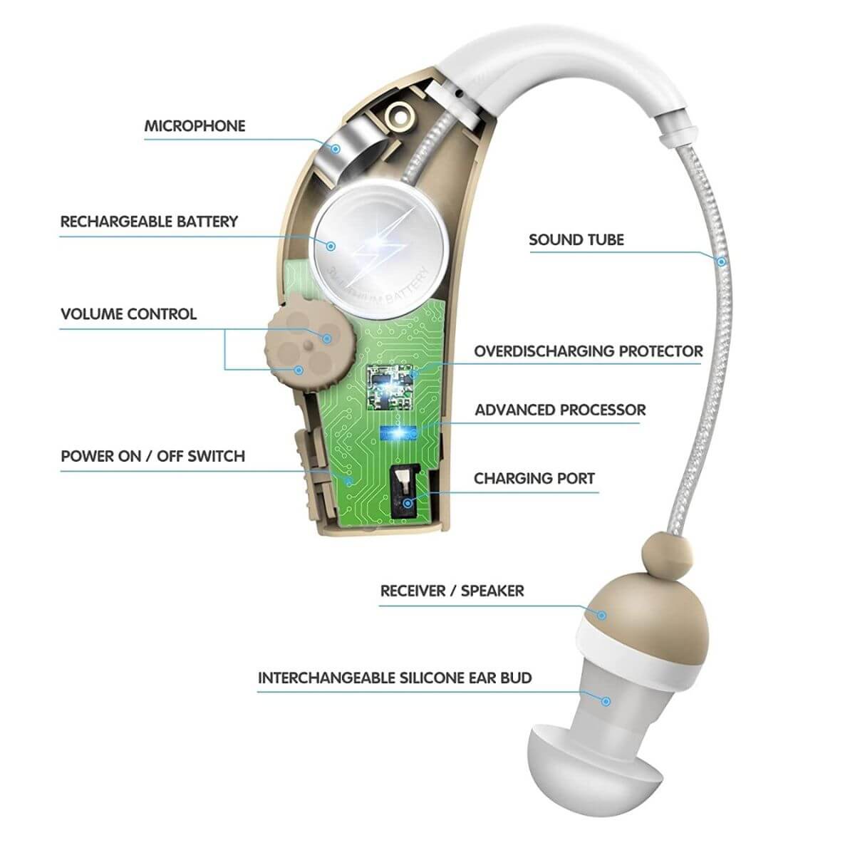 MSA 30x® Sound Amplifier